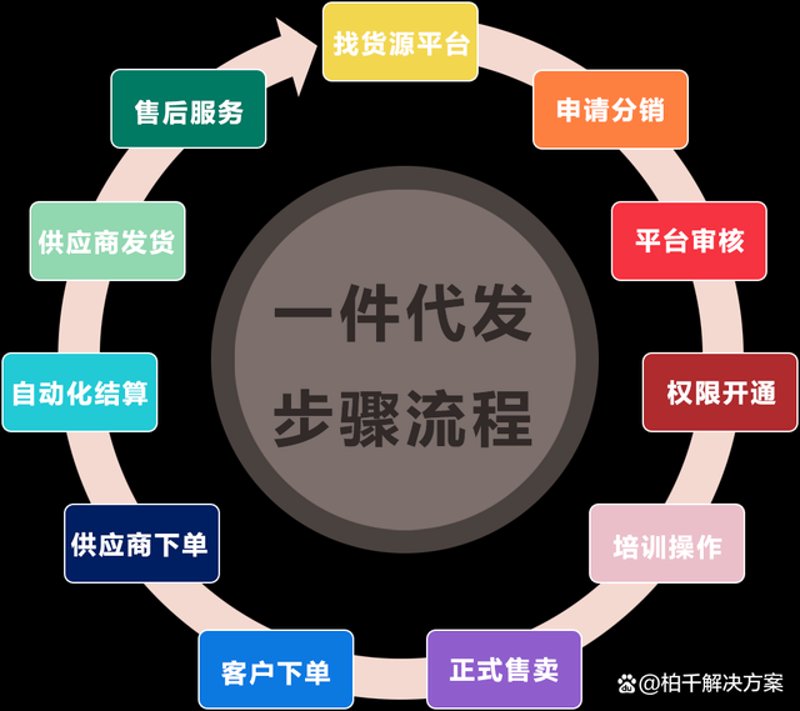 义乌电商服务